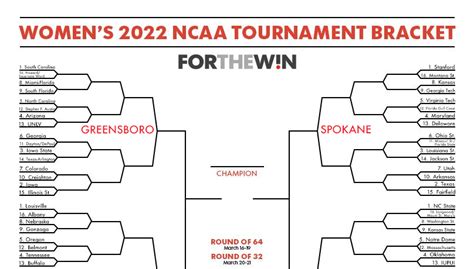 A Popular And Up To Date Information 洛 2022 March Madness