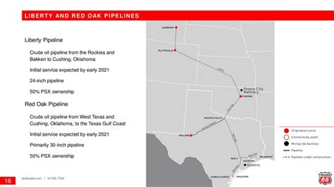 Phillips 66 To Cut Capex Defer Permian Oil Pipeline Project