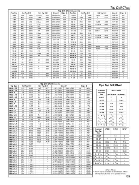 Tap Drill Chart Free Templates In PDF Word Excel Download