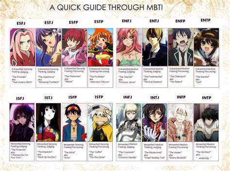 Personality chart myers briggs personality types myers briggs personalities mbti charts original teen titans robin dc memes entj infj mbti. 9 best MBTI (anime characters) images on Pinterest ...
