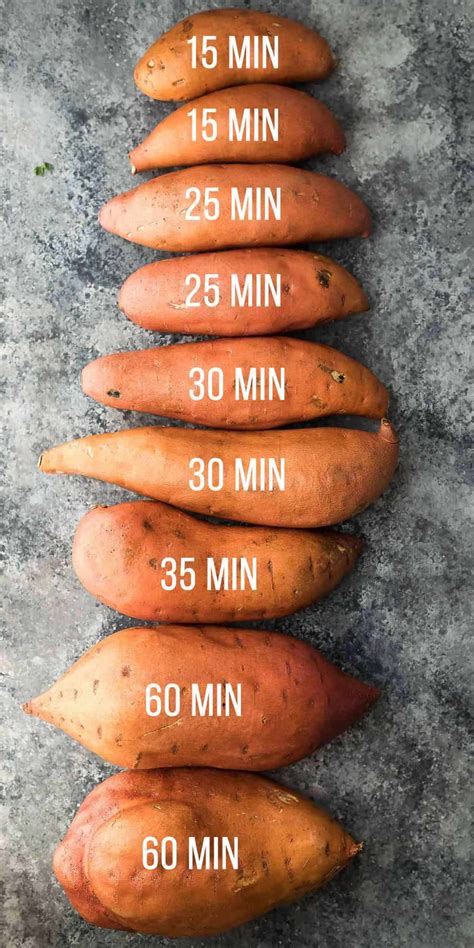 How powerful your slow cooker is will also have a bearing as these potatoes are much smaller than the ones i've been using for baked potatoes, the cooking time is much shorter. PERFECT Instant Pot Sweet Potatoes (every time!) | Sweet Peas & Saffron