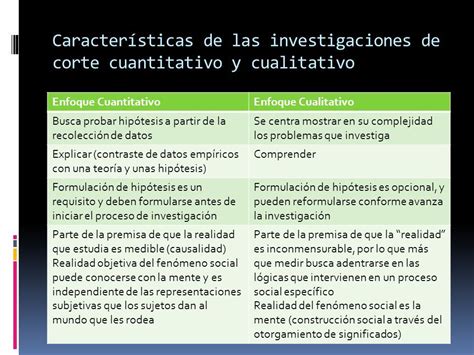 Cuadro Comparativo Diferencias Entre Investigacion Cualitativa Y
