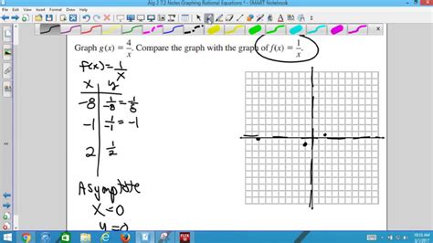 Alg 2 7 2 Notes Graphing Rational Equations Youtube