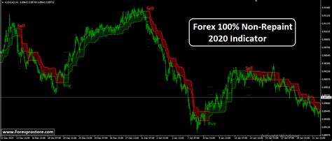 Forex Trading System Indicator 100 No Repaint Best Signals For 2020