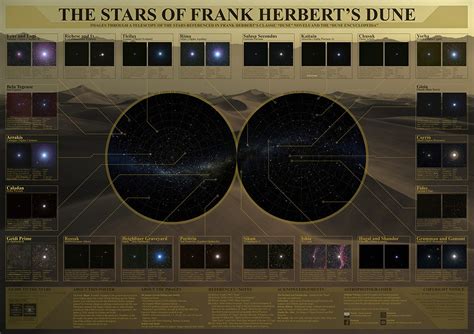 Project Dune Stars Stellar Australis
