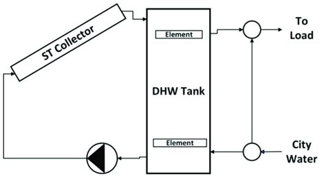 Schematic Of Conventional Single Tank St Dhw System Download