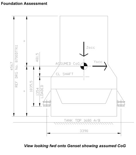 foundation-calc | Naval Architects Ireland | Marine Design