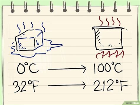 Umrechnen Zwischen Fahrenheit Celsius Und Kelvin Wikihow