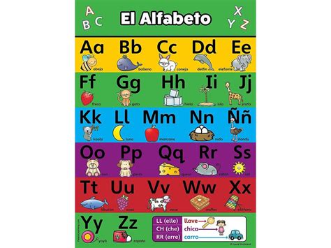Abc Alphabet Spanish Poster Chart Laminated Español Alfabeto