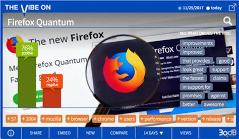 New Firefox Browser Shines Brighter Than Chrome The Good
