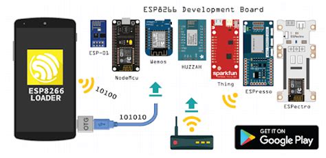 Esp8266 Loader Iot For Pc Free Download And Install On Windows Pc Mac
