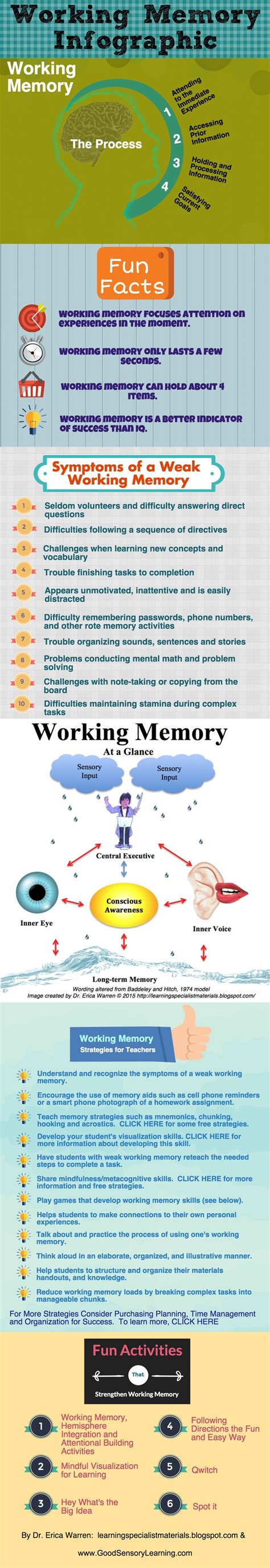 Working Memory Definition Facts Symptoms And Strategies Infographic