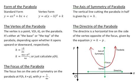 How To Find Vertex Focus Directrix Of A Parabola