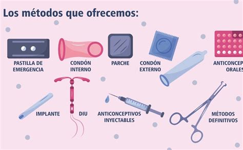 Coahuila Métodos anticonceptivos gratis en Centros de Salud Grupo