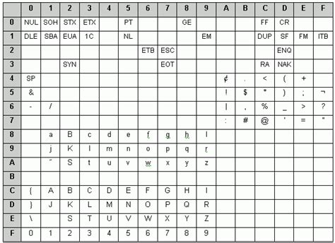 Ascii Table Binary 256 Characters Review Home Decor