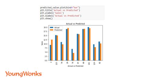 Getting Started With Sklearn Linear Regression