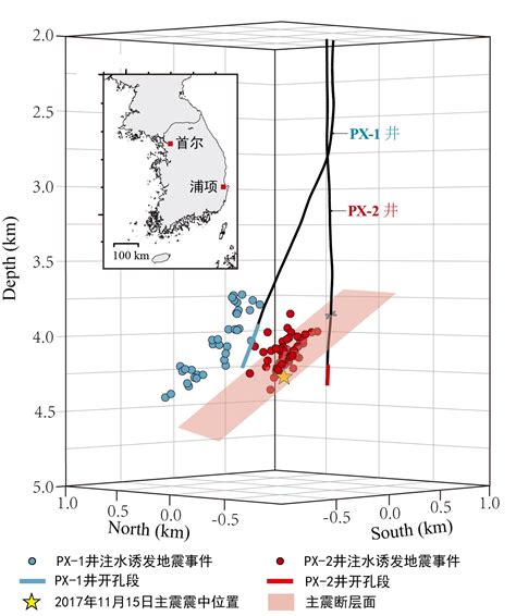 【前沿报道】science：如何管理地下注水诱发的地震风险——来自韩国浦项地震的启示 中国科学院地质与地球物理研究所