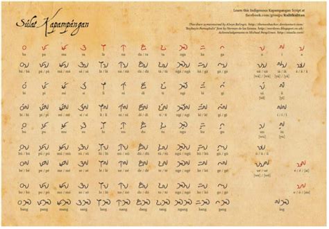 Kulitan Atlas Of Endangered Alphabets