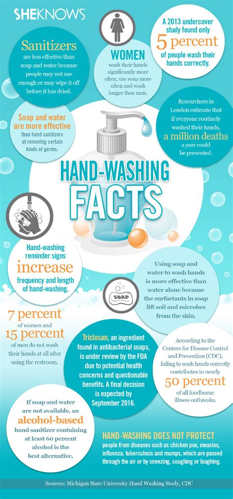 Does Hand Sanitizer Kill Good Bacteria Hrf