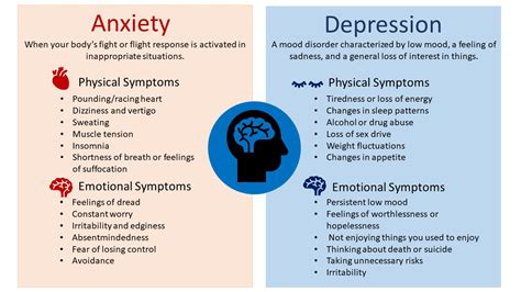 Depression And Anxiety Graphic Morton Harbour