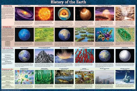 A Timescale For The Origin And Evolution Of All Of Life On Earth The