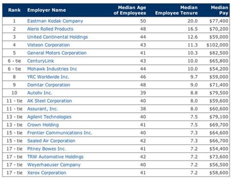 The high turnover rate trope as used in popular culture. Turnover rates by company: How Amazon, Google, and others ...