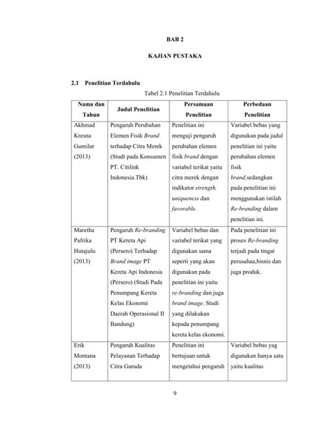 9 Bab 2 Kajian Pustaka 21 Penelitian Terdahulu