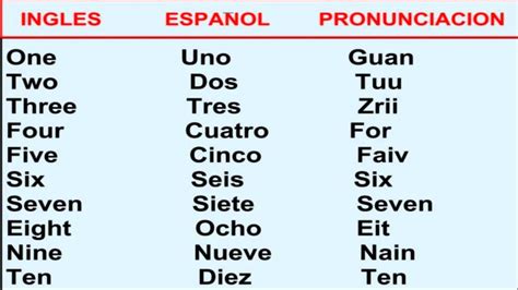 Numeros Del 1 Al 10 Numbers From 1 To 10 In English Inglés English