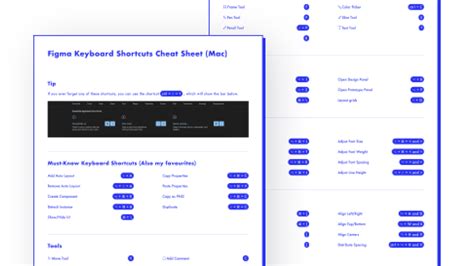Figma Shortcuts Cheat Sheet Figma Community