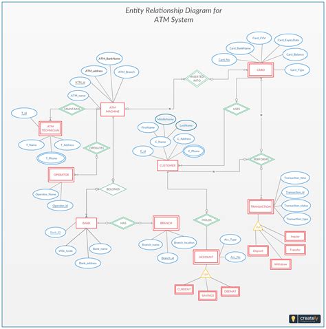 Er Diagram Represents Conceptual Model Of A Database Ermodelexample Com