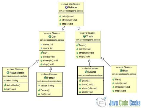 12 Class Diagram For Java Program Robhosking Diagram