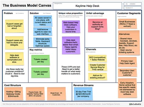 Introduction To Lean Canvas And Business Model Canvas Steve Mullen