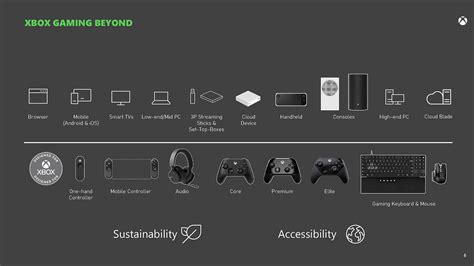 Xbox Leak Reveals Potential One Hand Controller Mobile Controller More