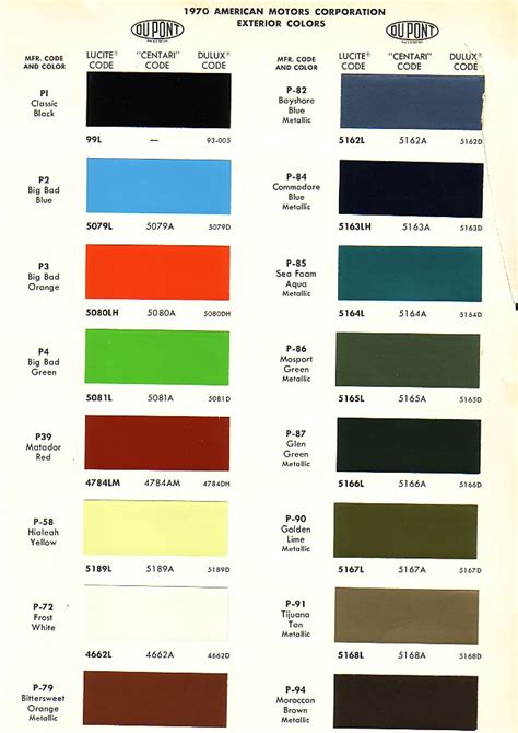 Ppg Automotive Paint Color Codes