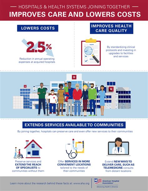 Healthcare Marketing with Visuals: A Complete Guide - Venngage