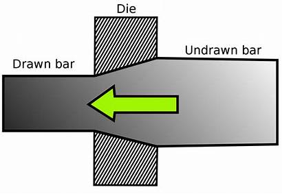Drawing Bar Cold Process Drawn Wire Metal