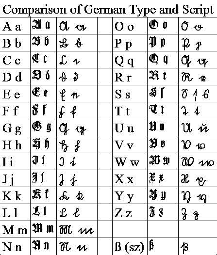 Gallery For German Alphabet Chart