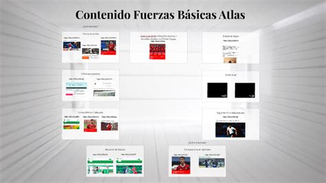 Contenido Fuerzas Básicas Atlas By Roberto Garcia