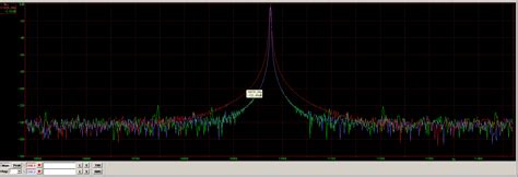 Three Usb To Sspdif Converter Measurements Audiophilleo Ifi Idac2