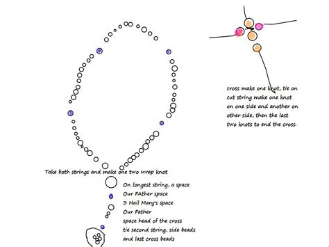 Maybe you would like to learn more about one of these? Rosary Instructions