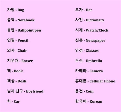 Korean Vocabulary All Korean