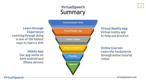 Design Ideas For Your Presentation Summary Slide Virtualspeech