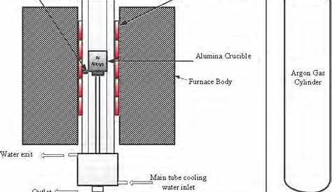 aluminum furnace schematic