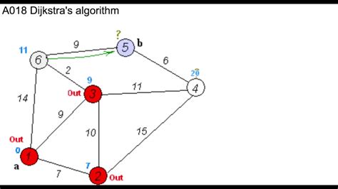 머신러닝 016 Dijkstra Algorithm Youtube