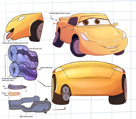 Rule 34 1girls 2020 Anatomy Animate Inanimate Anus Blueprint Car Cars Film Cruz Ramirez