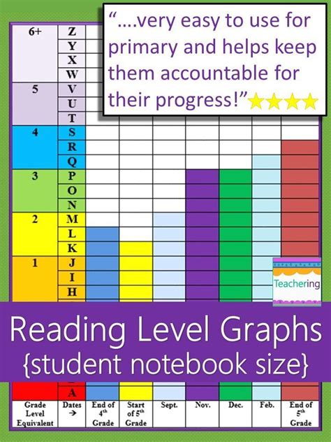 Student Reading Level Graph Dra And Fountas And Pinnell Levels Editable