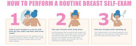 Routine Breast Self Exam Sm Cool Bean Living