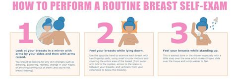 ROUTINE BREAST SELF EXAM SM Cool Bean Living