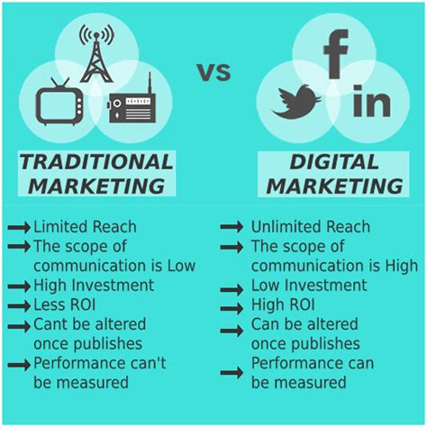 Traditional Vs Digital Marketing Digital Marketing Digital Marketing Agency Marketing