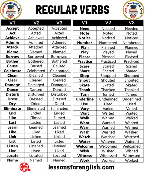 Regular Verbs List In English Verbs List Regular Verbs English Grammar